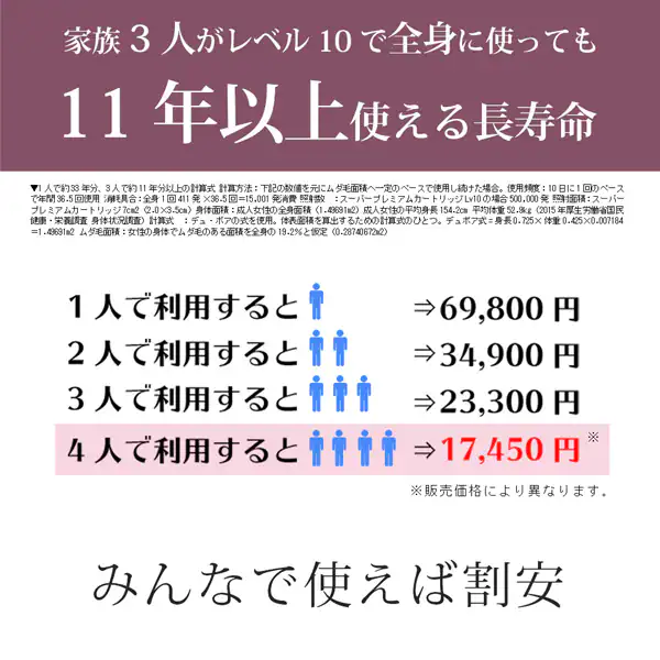 ケノン口コミ評判の説明(ケノンは家族で使えばコスパがよいです)